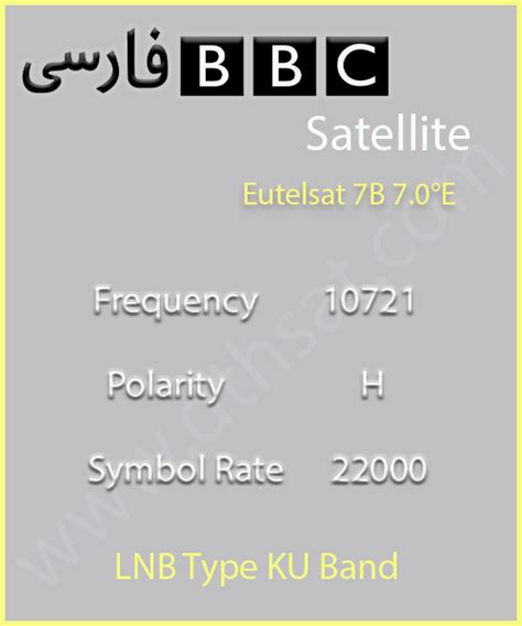 Bbc persian radio frequency